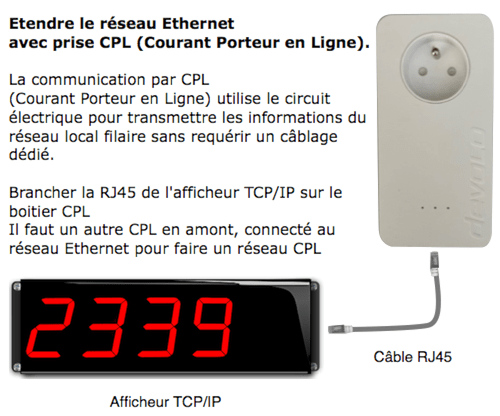 connexion afficheur numerique TCP/IP avec CPL